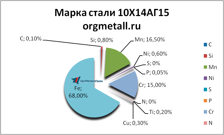   101415   lyubercy.orgmetall.ru