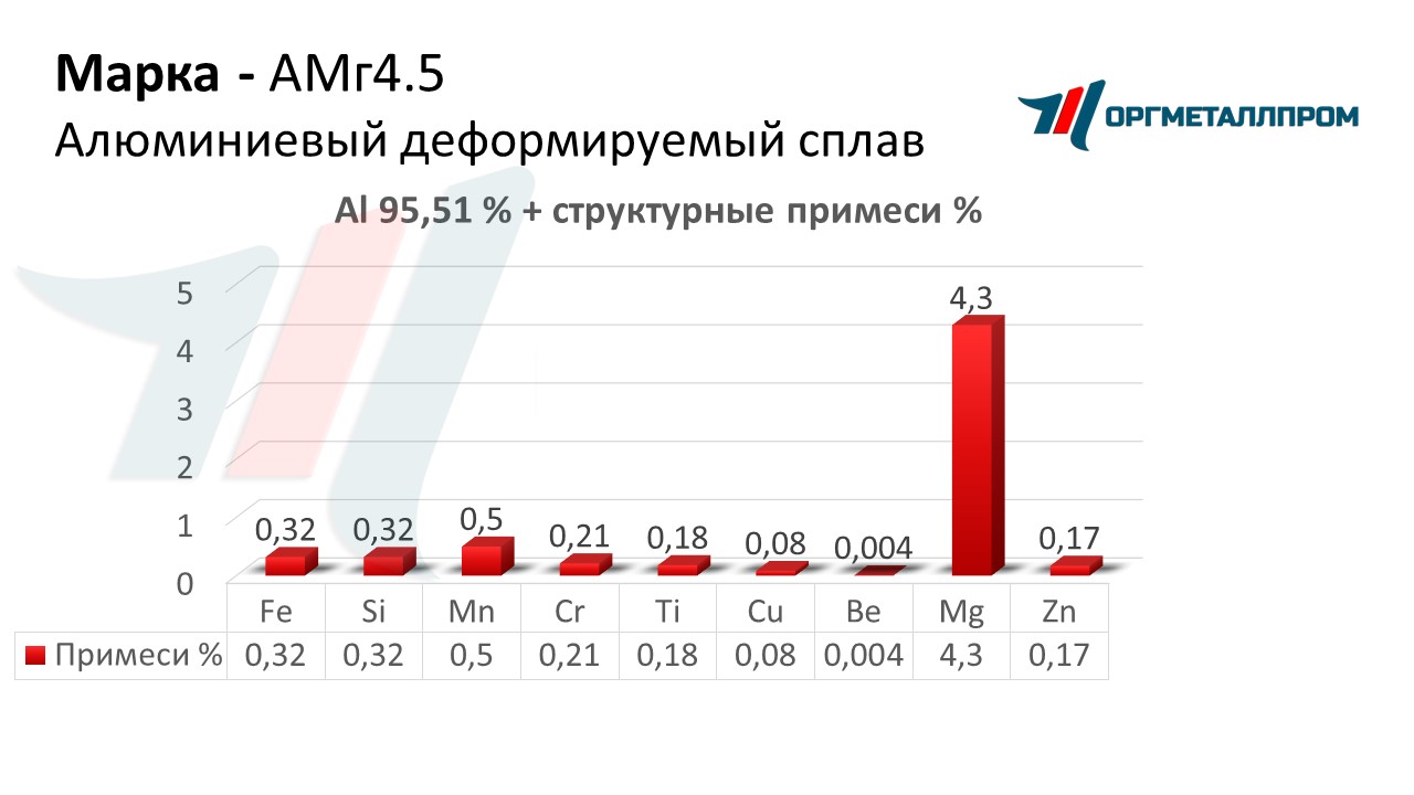    4.5   lyubercy.orgmetall.ru