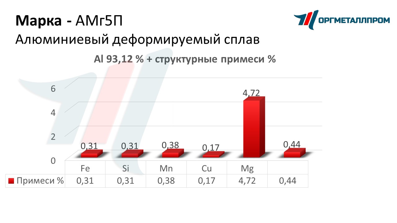    5   lyubercy.orgmetall.ru