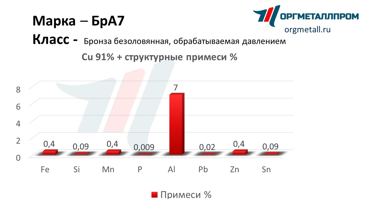    7   lyubercy.orgmetall.ru