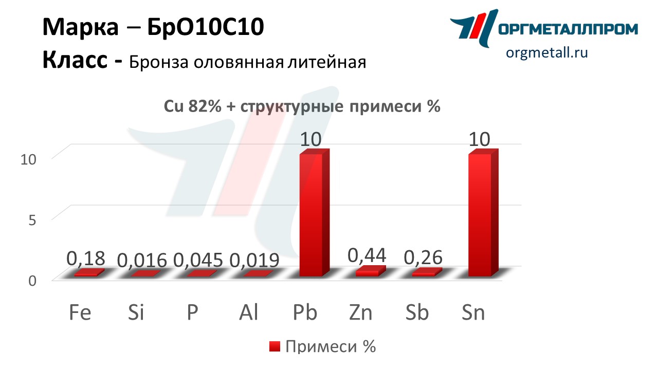    1010   lyubercy.orgmetall.ru