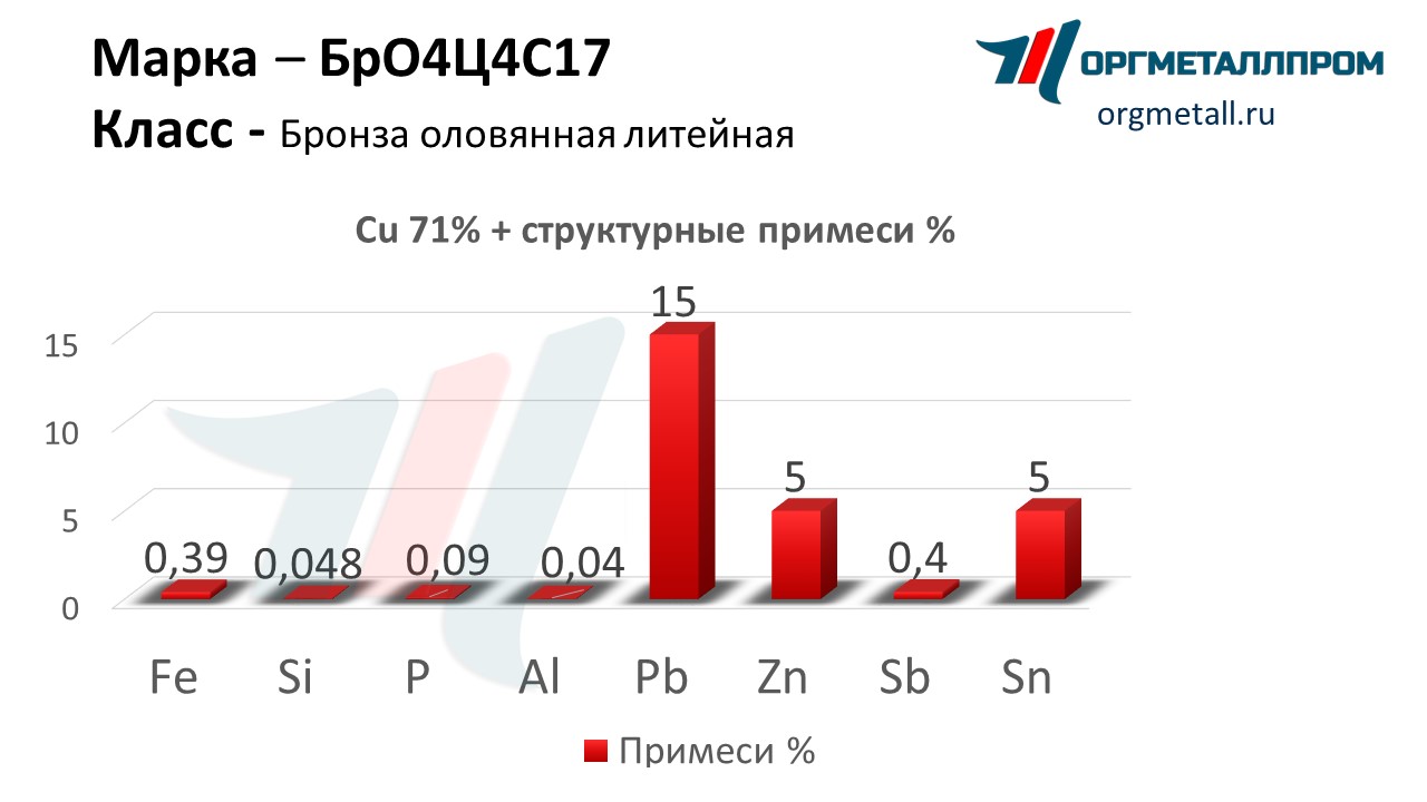    4417   lyubercy.orgmetall.ru
