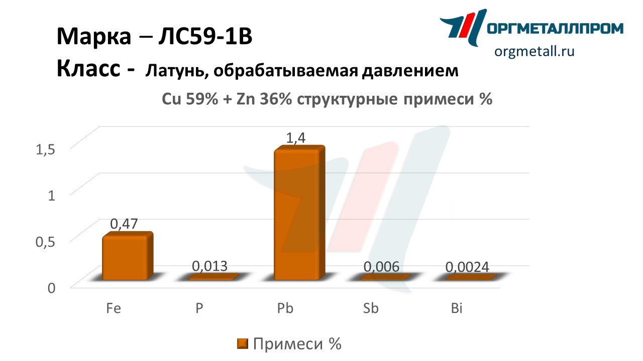    59-1   lyubercy.orgmetall.ru