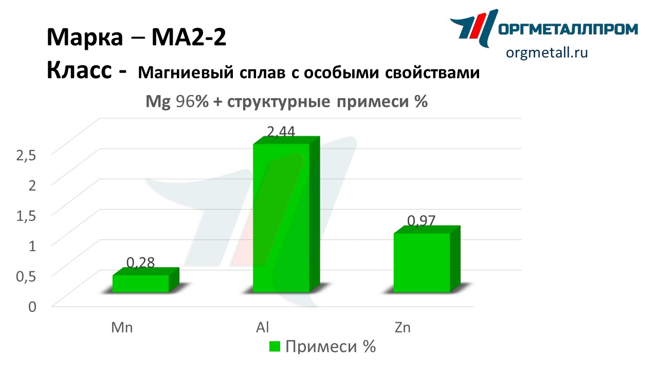    2-2   lyubercy.orgmetall.ru