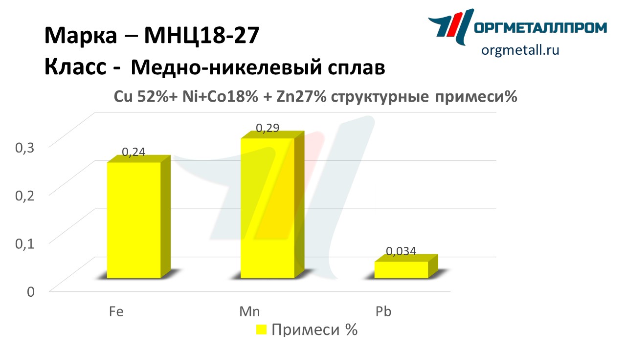    18-27   lyubercy.orgmetall.ru