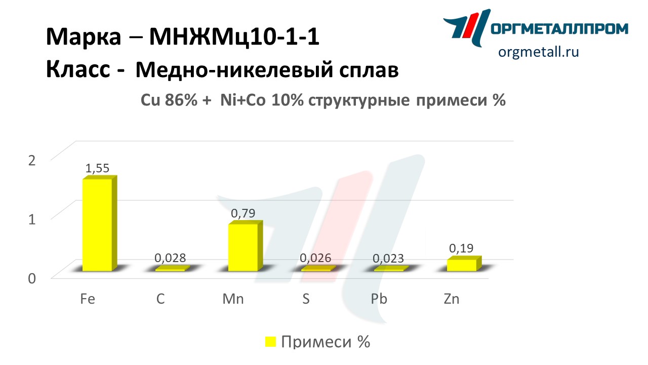    10-1-1   lyubercy.orgmetall.ru
